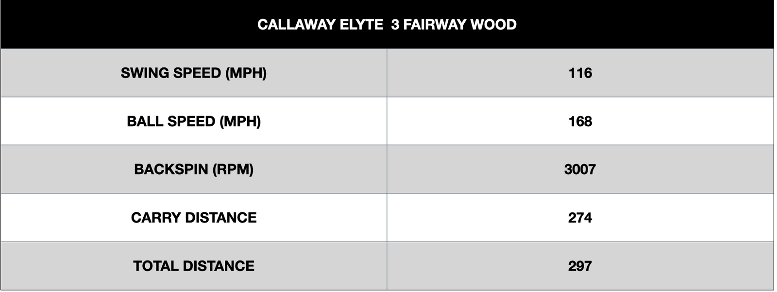 Callaway Elyte Fairway Wood